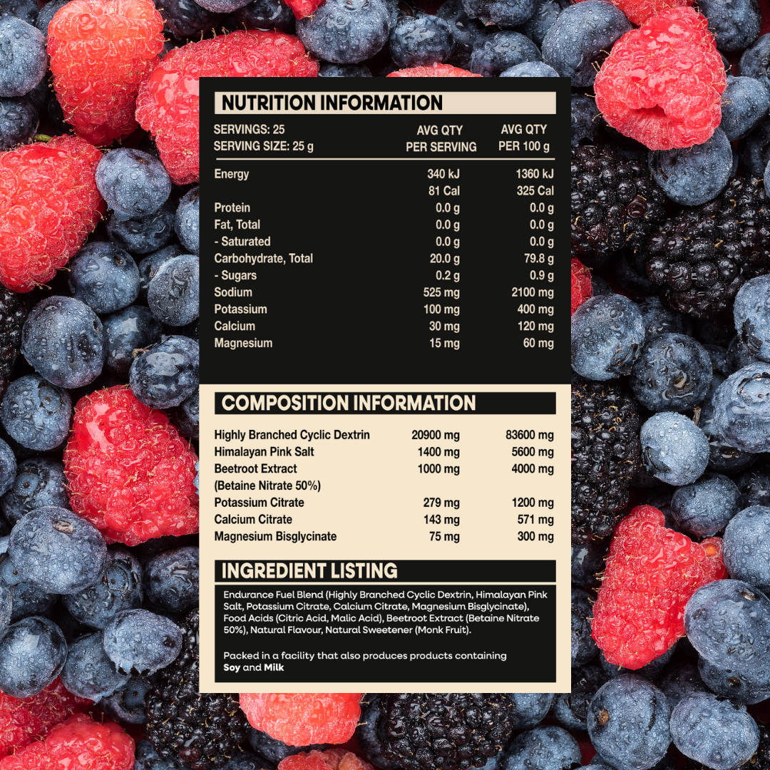 Nutrition Panel Mixed Berry