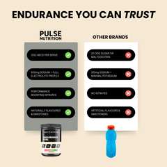 Endurance Fuel compared with other sports drinks