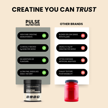 CREATINE MONOHYDRATE